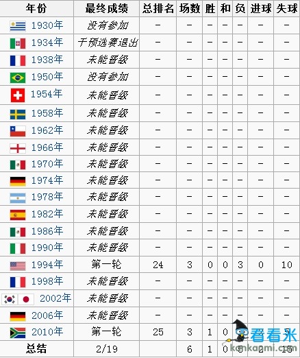 2014世界杯巡礼之希腊:04年欧洲夺冠黑马欲破0蛋神话