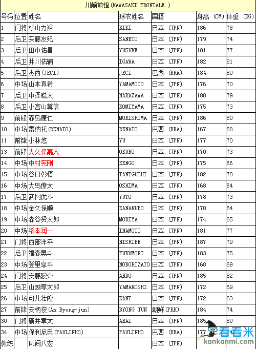 日本J联赛四强公布亚冠名单 弗兰中村俊辅领衔