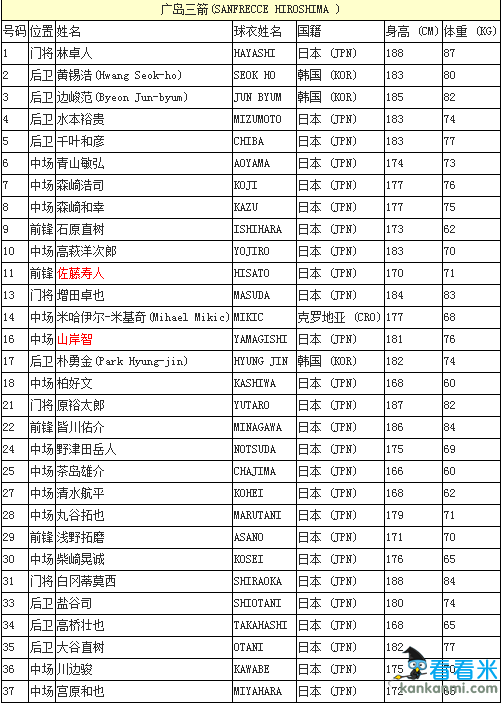 日本J联赛四强公布亚冠名单 弗兰中村俊辅领衔