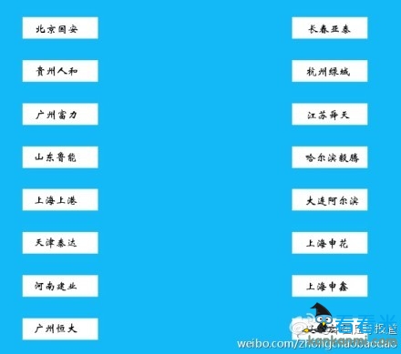 2014中国足协杯现死亡分组 亚冠四队竟同处上半区