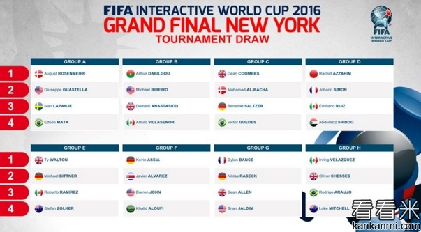 FIFA16世界锦标赛抽签在美国举行