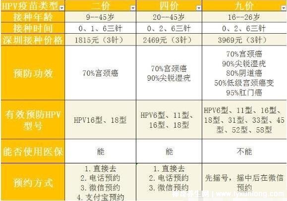 一个女孩打九价意味着什么 好女孩为什么不用打九价